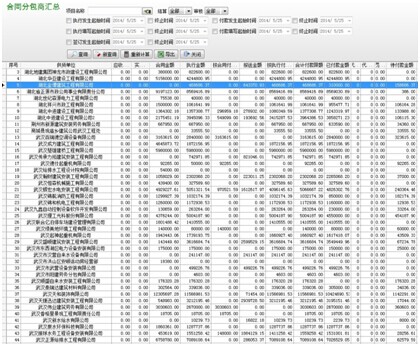 工程項目管理軟件